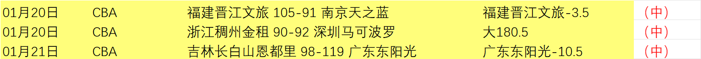 辽宁连战连,战胜天津,四人得分超,韦德体育平台,韦德体育官方网站,韦德体育登录入口,韦德体育app下载