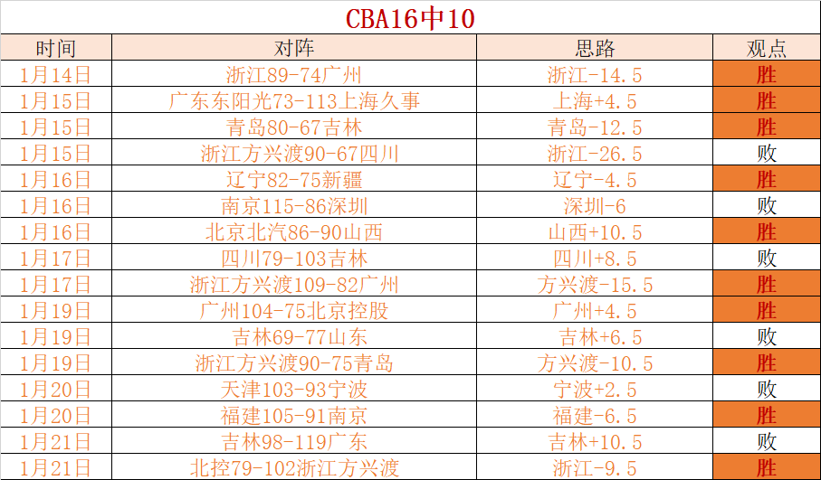 激战再升级,杯再斩北控,山西豪取三,韦德体育平台,韦德体育官方网站,韦德体育登录入口,韦德体育app下载
