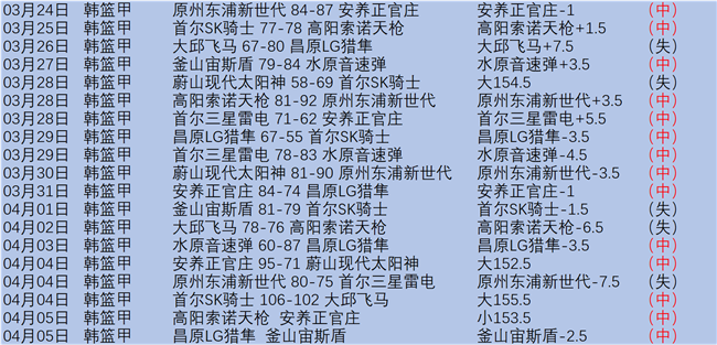 华城,对阵龙仁,赛事前瞻,韦德体育平台,韦德体育官方网站,韦德体育登录入口,韦德体育app下载