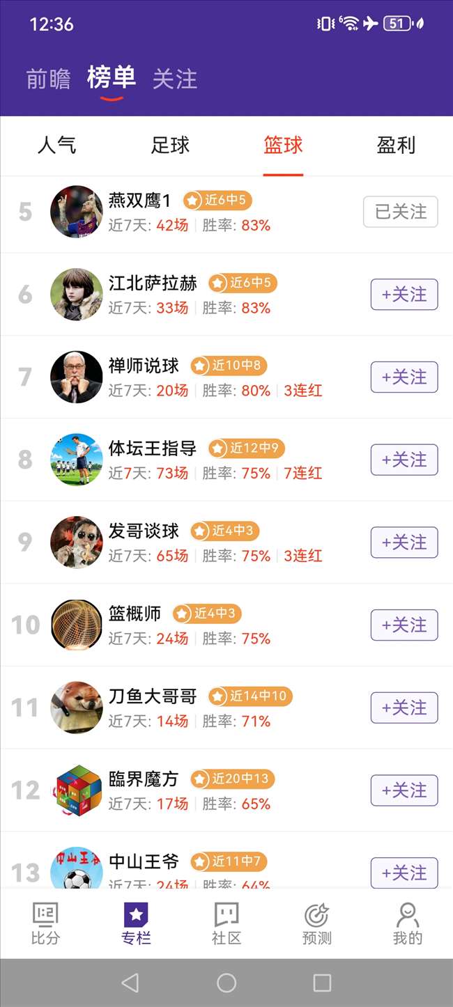 国晟科技上半年营收增长却现亏损，四大股东刘鑫减持解析