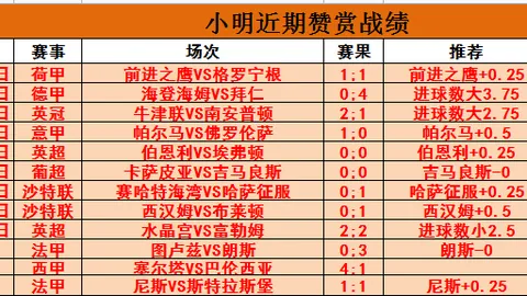 利物浦独领风骚，基恩坚信其将夺冠本赛季英超桂冠。