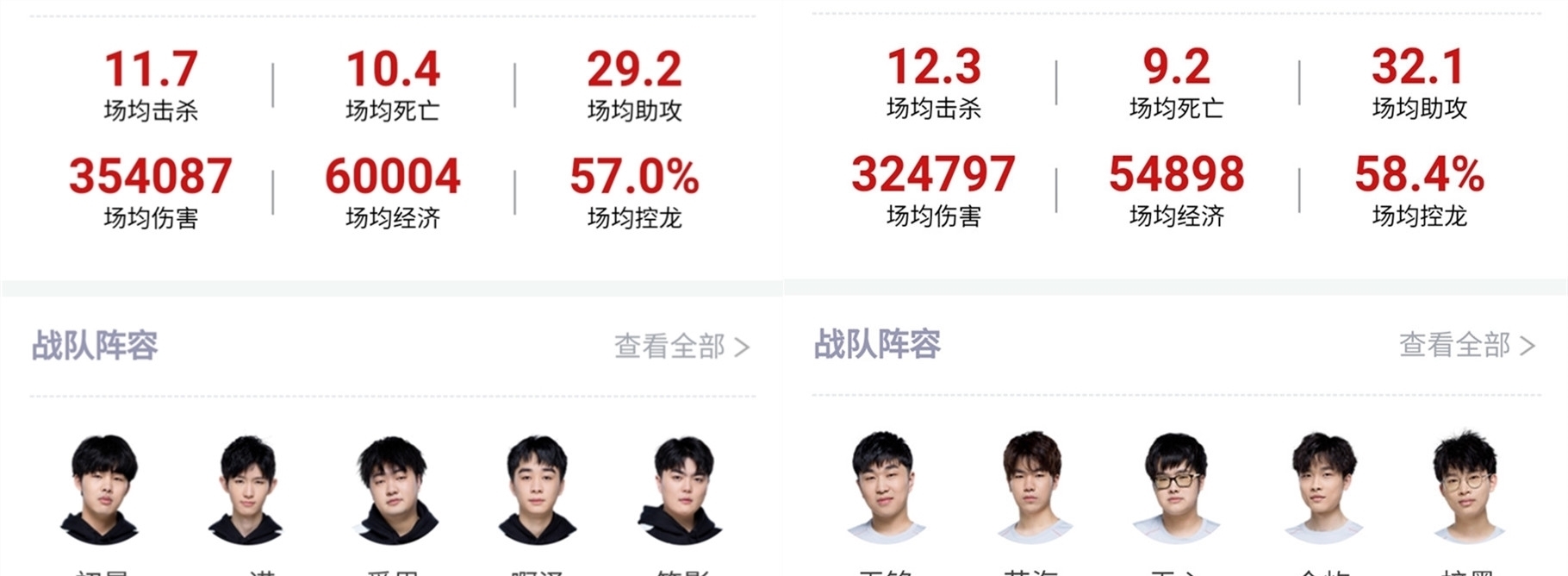 路的快速转