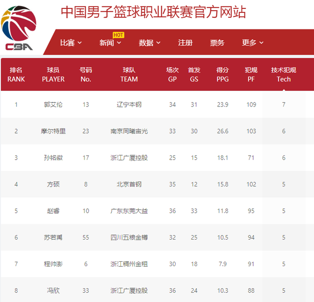 是本次集训